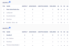 HPBV-8-Ball-Doppel-2024_CueScore_Gruppe_A_und_B