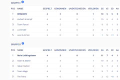 HPBV-8-Ball-Doppel-2024_CueScore_Gruppe_C_und_D