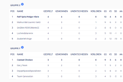 HPBV-8-Ball-Doppel-2024_CueScore_Gruppe_E_und_F