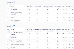 HPBV-8-Ball-Doppel-2024_CueScore_Gruppe_G_und_H